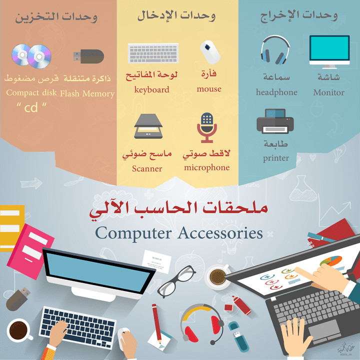 Computer Infographic | إنفوجرافيك ملحقات الحاسب الآلي