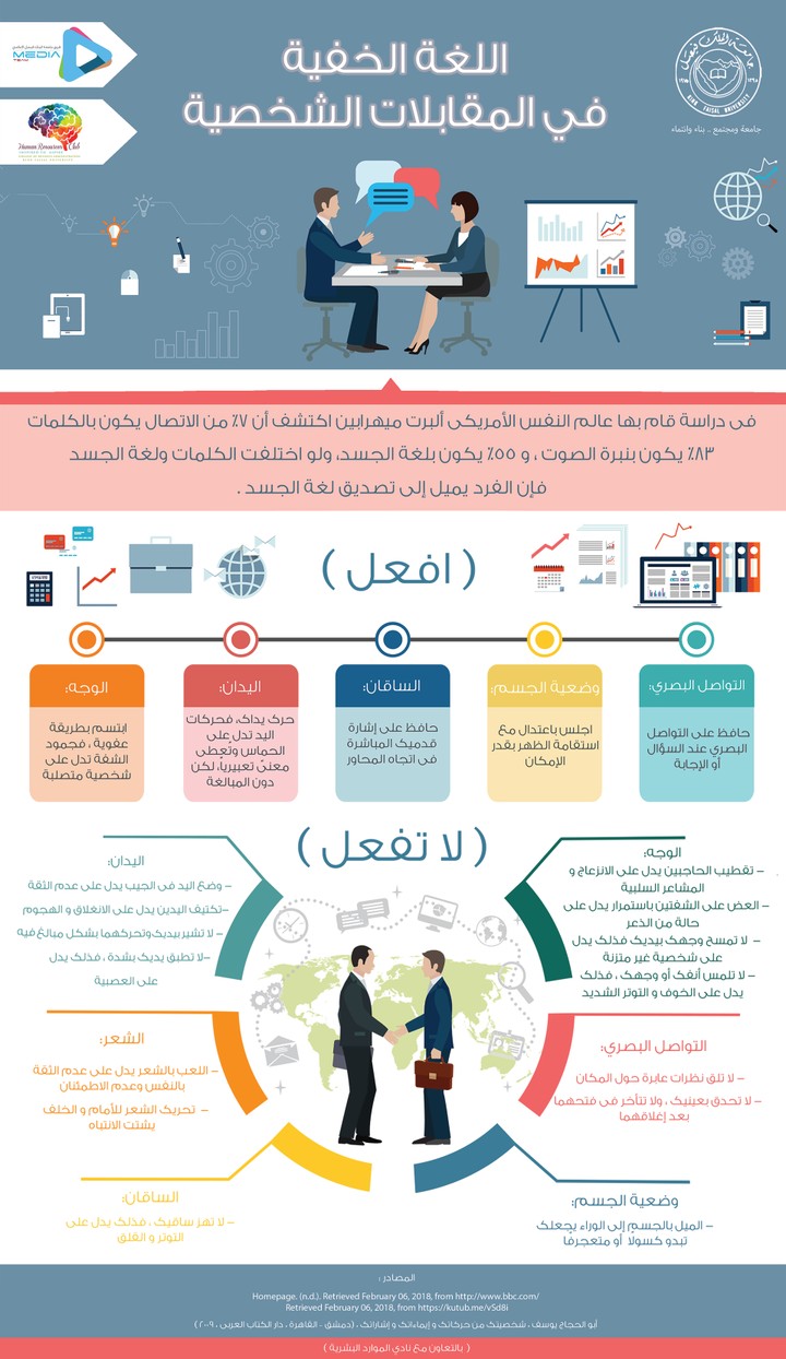 inphographic personal int | انفوجرافيك المقابلة الشخصية