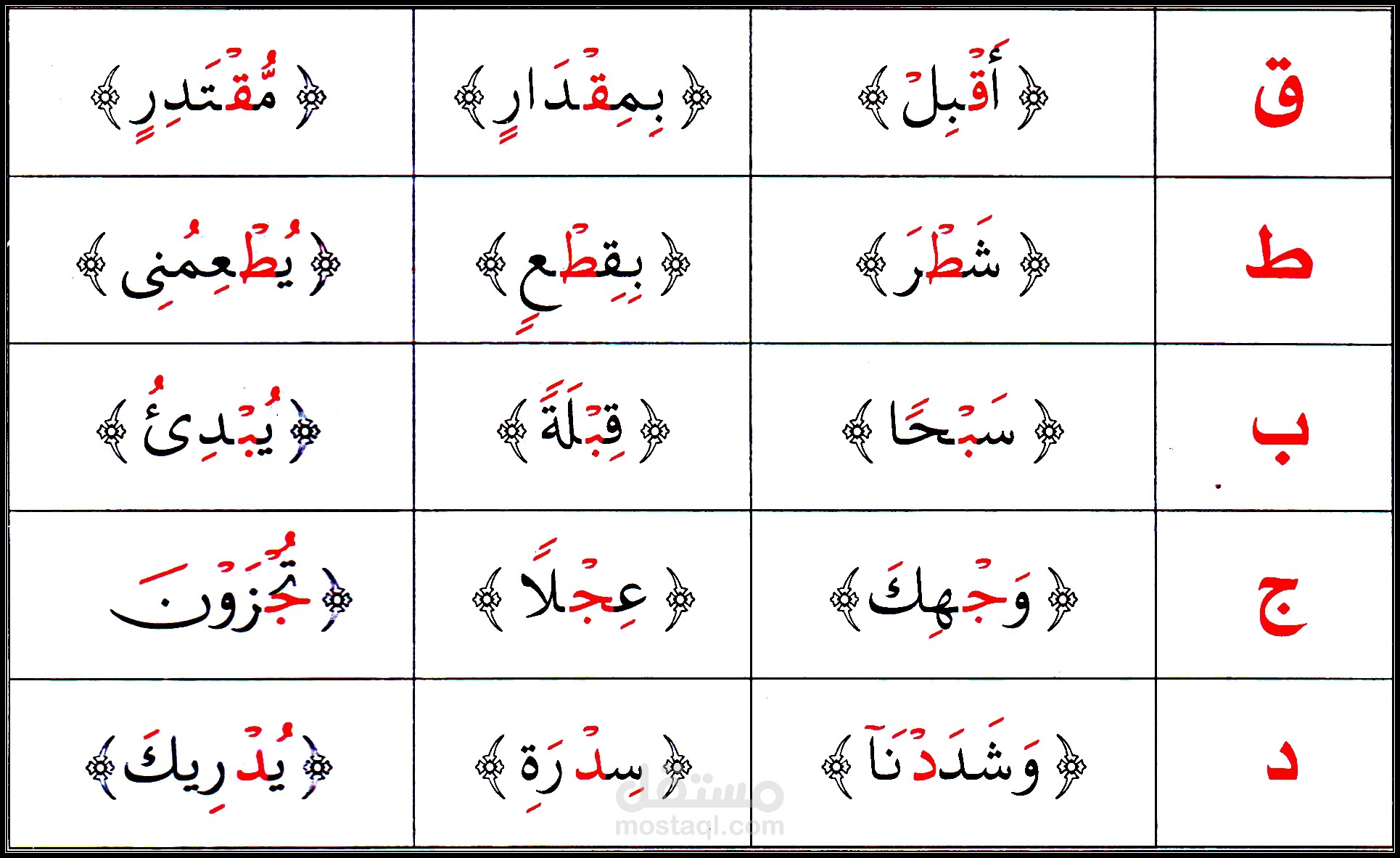 Qalqala Rule