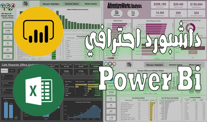 تحليل بيانات ومبيعات مقهى | Power Bi داشبورد