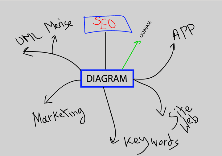 Diagram app cycle alarm....تصميم اولي لتطبيق