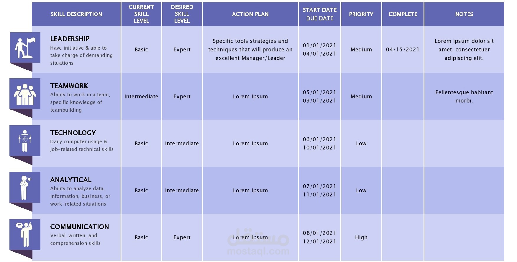 Business gap analysis