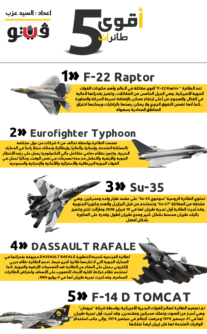 انفوجرافيك " اقوى عشر طائرات بالعالم " 