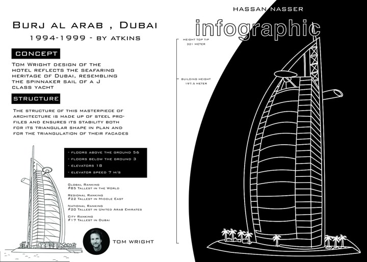 Burj Al Arab infograph