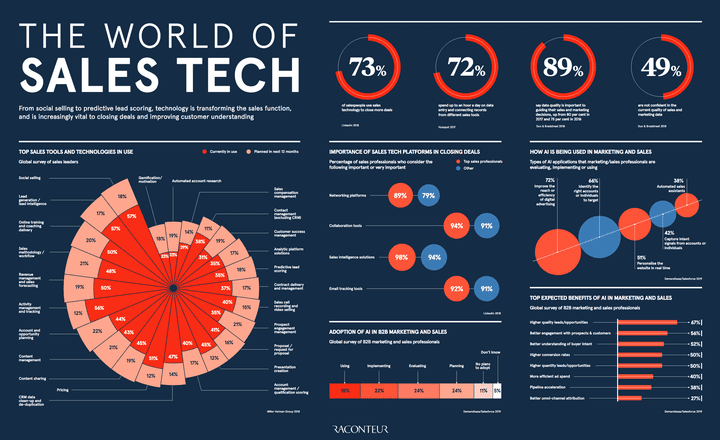 Tech Infographics