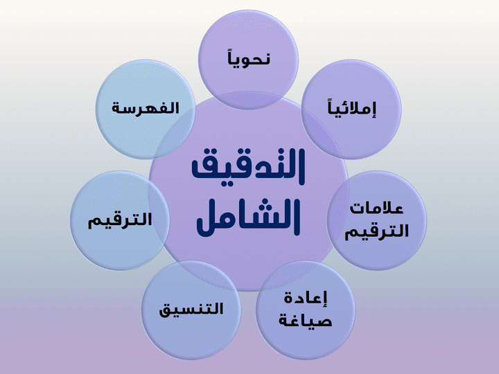 التدقيق اللغوي الشامل (لغة عربية)