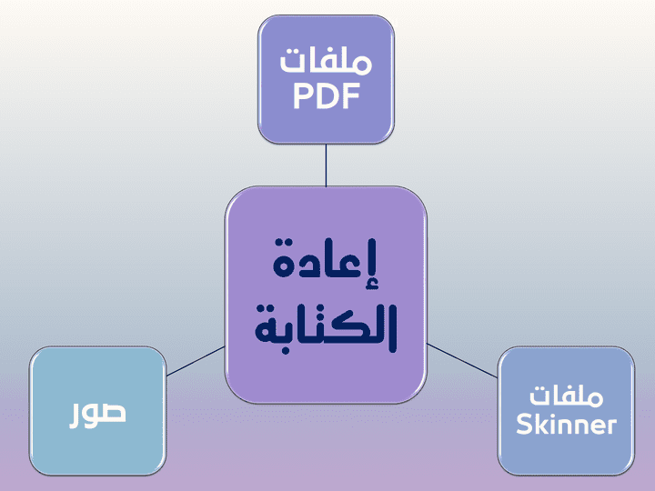 تحويل الملفات المصورة إلى وورد (word)