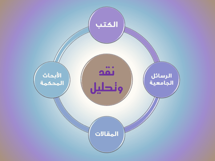 نقد وتحليل الكتب والرسائل والأبحاث المختصة باللغة العربية