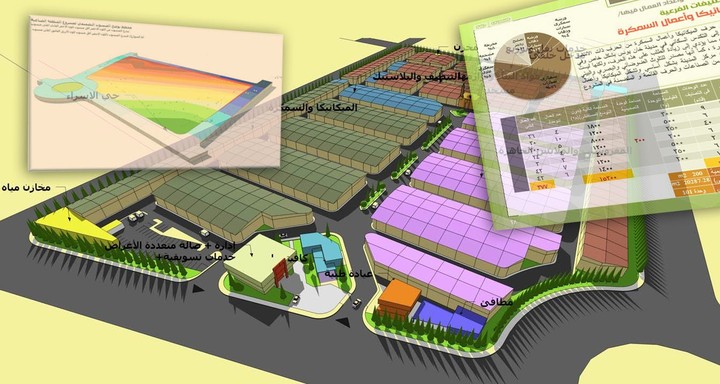 Planning Of Industrial Zone