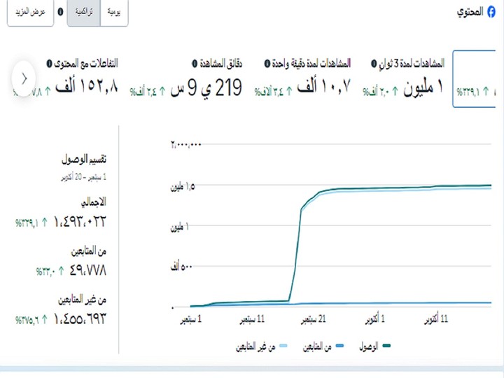 إدارة صفحات الفيسبوك باحترافية