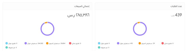 متاجر الكترونية وخبرة اعلانات تيك توك وسناب شات