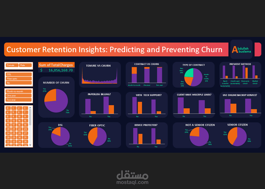 Telecom Customer Churn - Excel Dashboard
