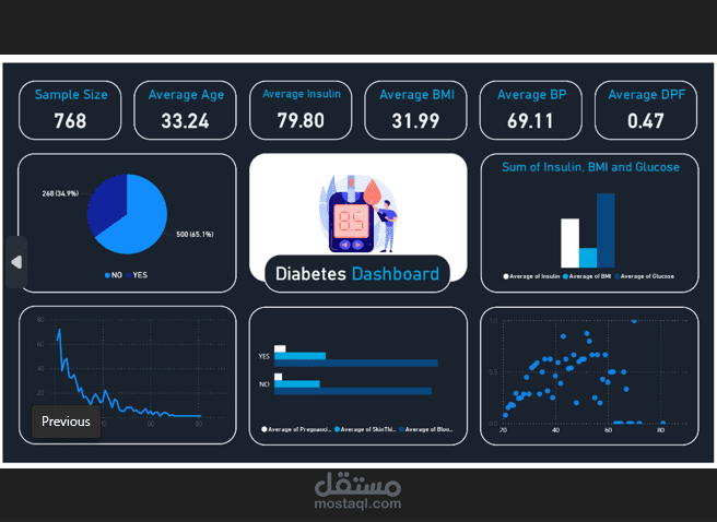 Diabetes Dataset Insights - Power BI Dashboard