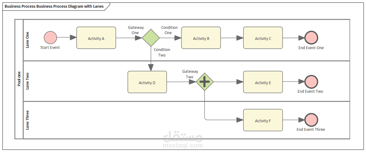 Process Mapping | مستقل
