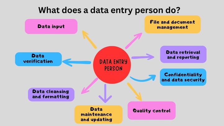 Data Entry