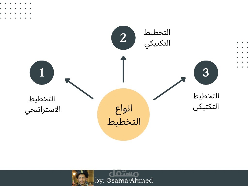 انواع التخطيط