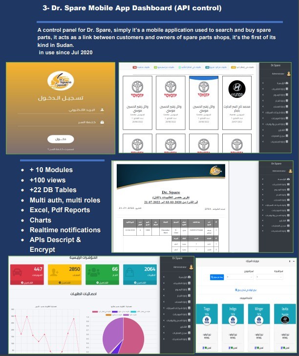 Dr. Spare Mobile App Dashboard (API control)