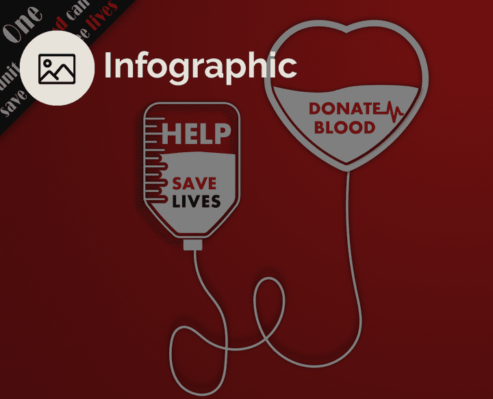 انفوجرافك عن التبرع بالدم | Infographic about Blood Donation