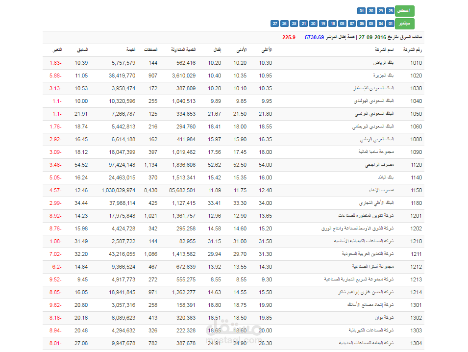 Simple Ksa Stocks Market