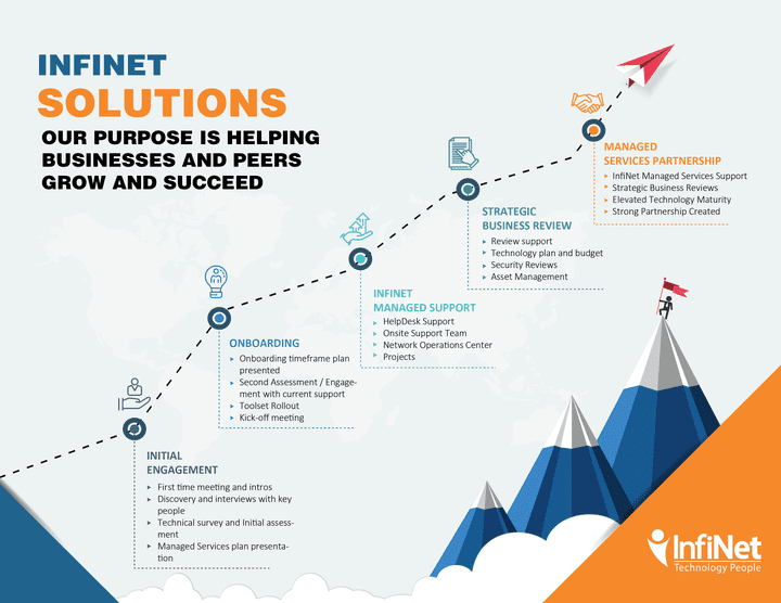 Technology Roadmap Flyer