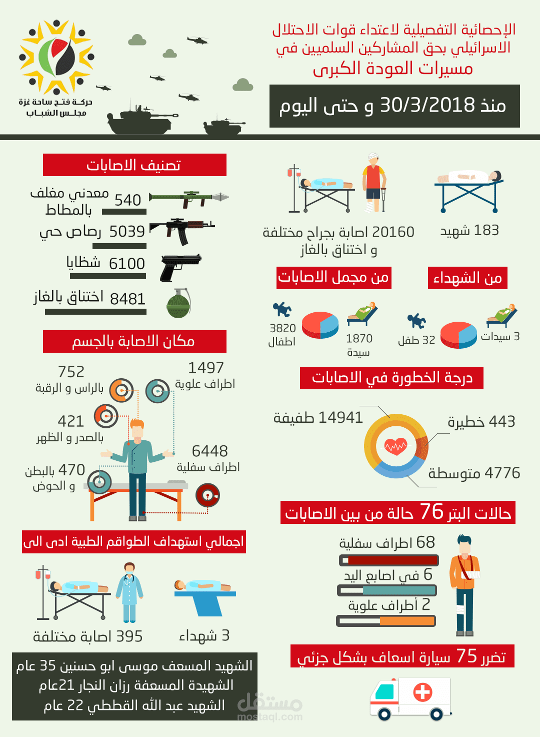 انفوجرافيك العودة