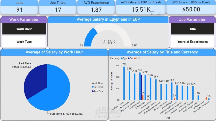 تحليل بيانات ميدانية  لرواتب الوظائف التقنية المعنية بالبيانات في مصر