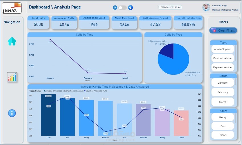 PwC Switzerland Power BI Simulation - Call Center data analysis