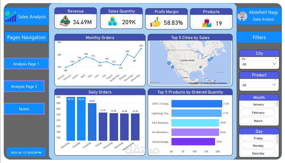 Meriskill Data Analysis Intern - Project 1 - Sales Analysis