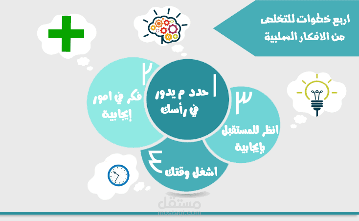 تصميم انفوجرافيك