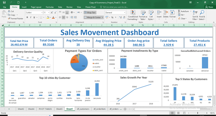 Sales Movement Dashboard