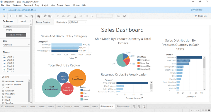 Sales Dashboard on Tableau