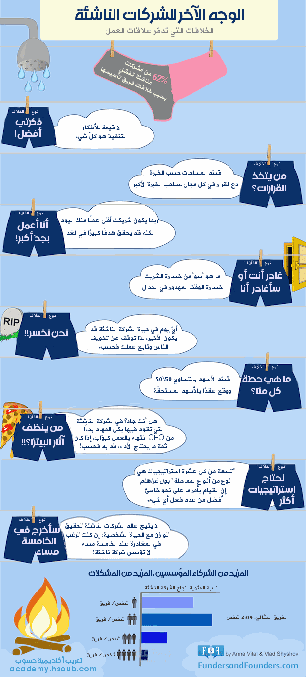 تعريب انفوجرافيك