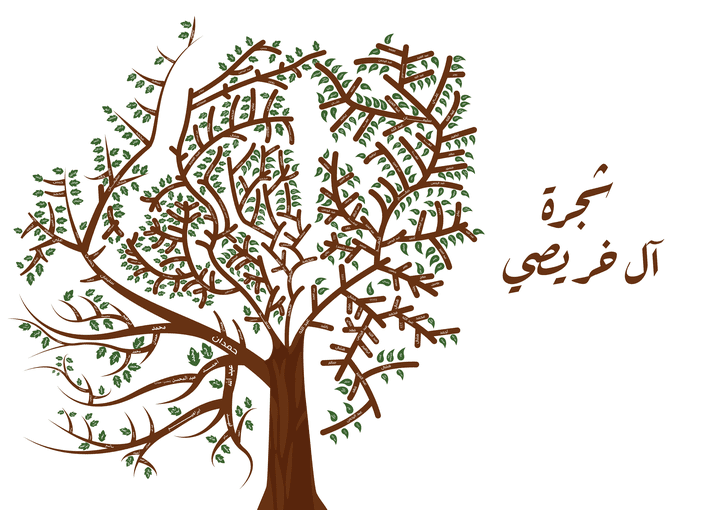 تصميم ورسم شجرة عائلة