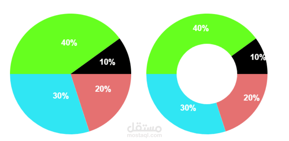 Charts