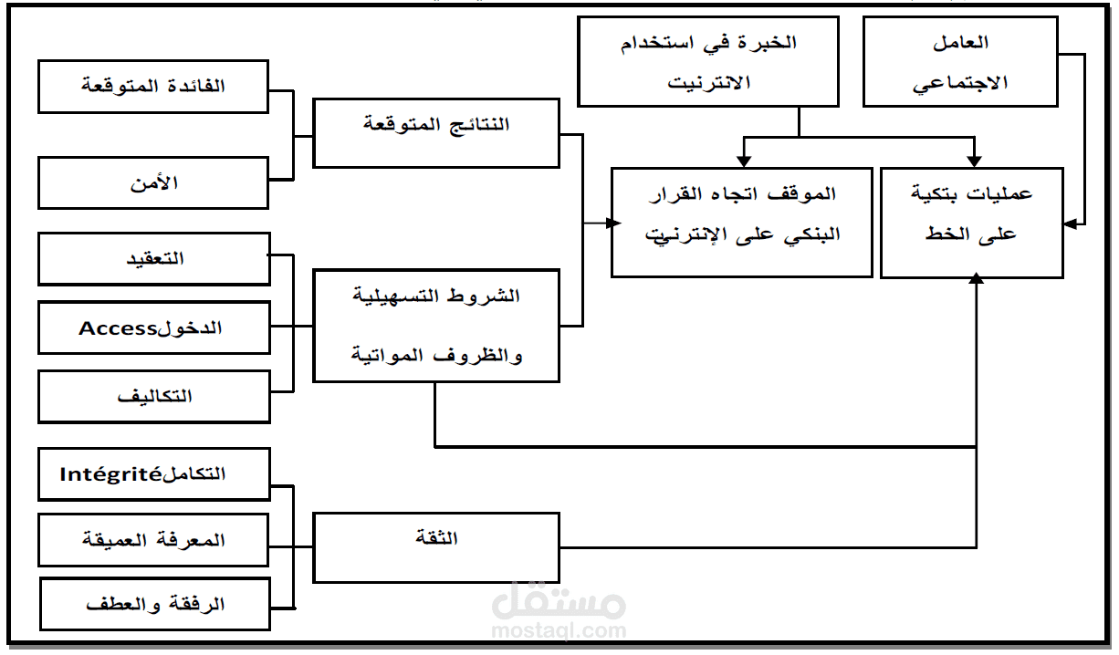 مخطط word