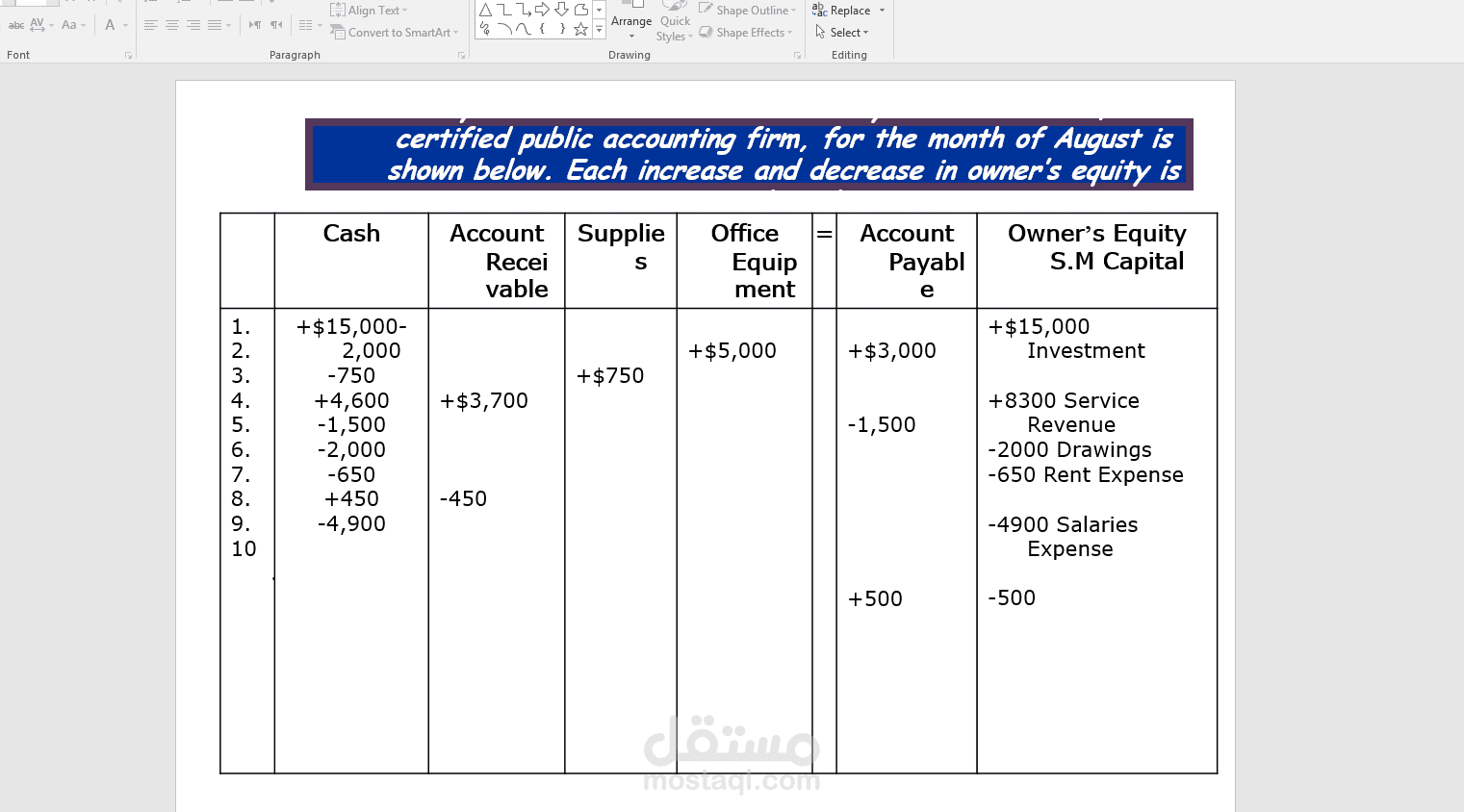 Accounting Transactions