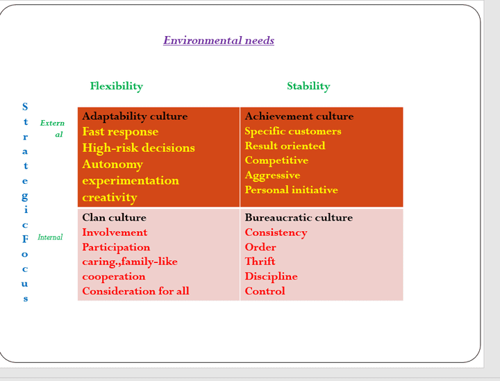 design powerpoint