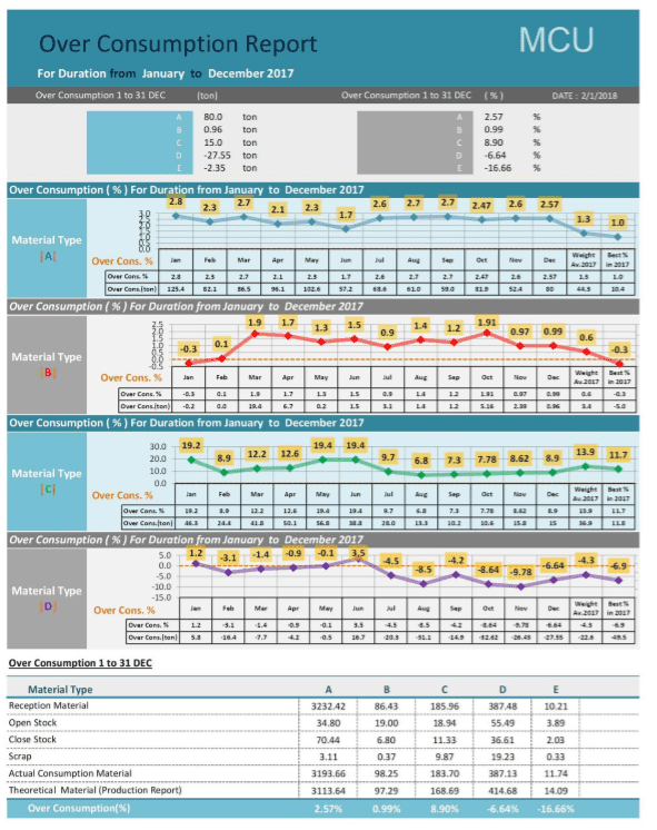 Consumption Program