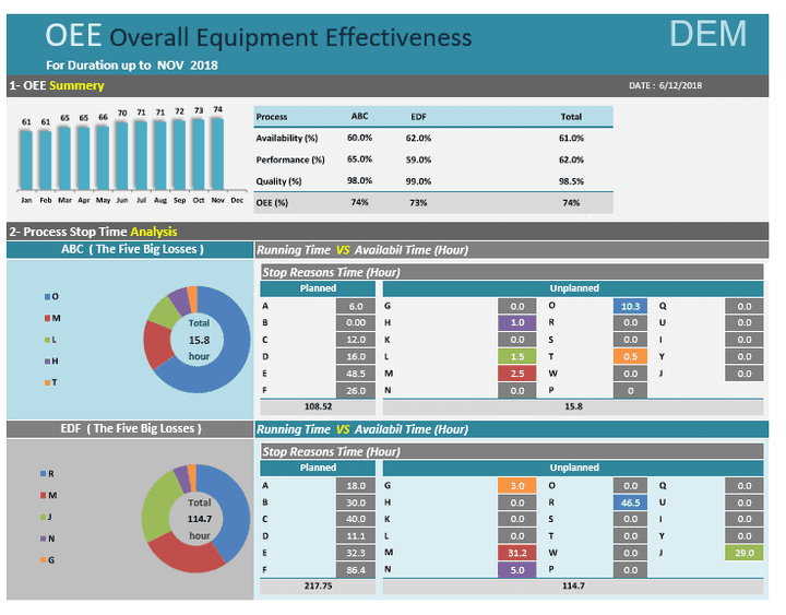 OEE  or KPI Program