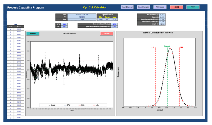 Process Capability Program