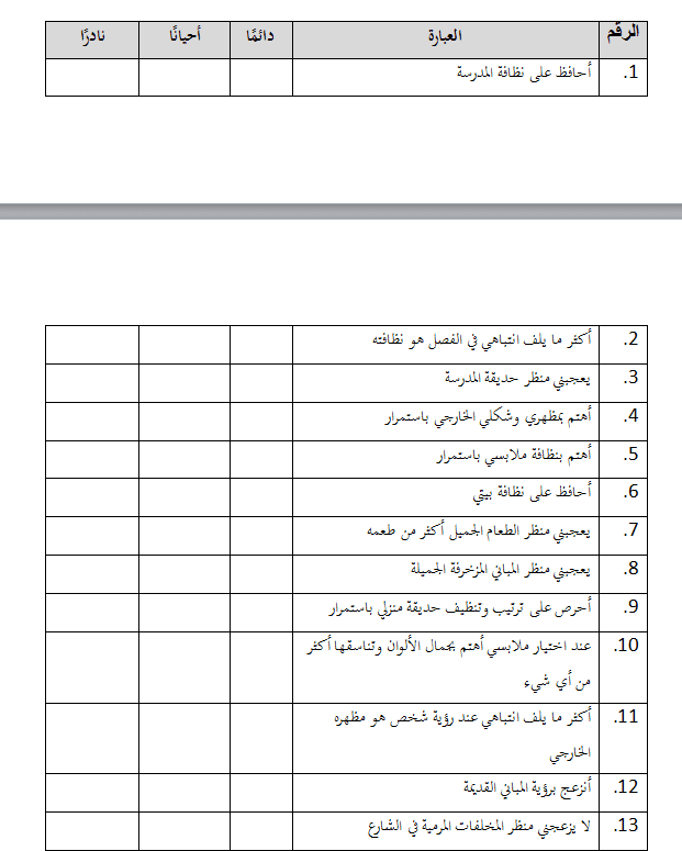 عمل الاستبيانات ومقاييس الدراسة