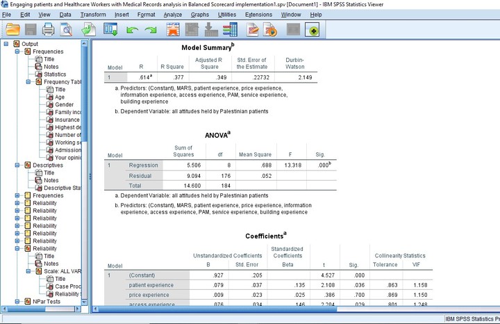 تحليل إحصائي لبيانات بحث علمي باستخدام برنامج SPSS & AMOS