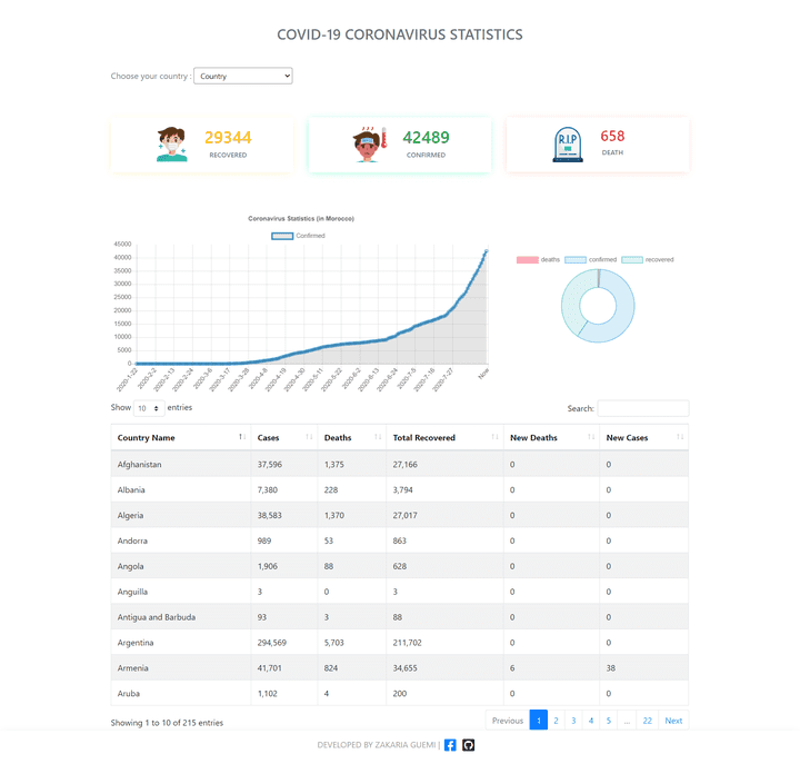 COVID-19 CORONAVIRUS STATISTICS