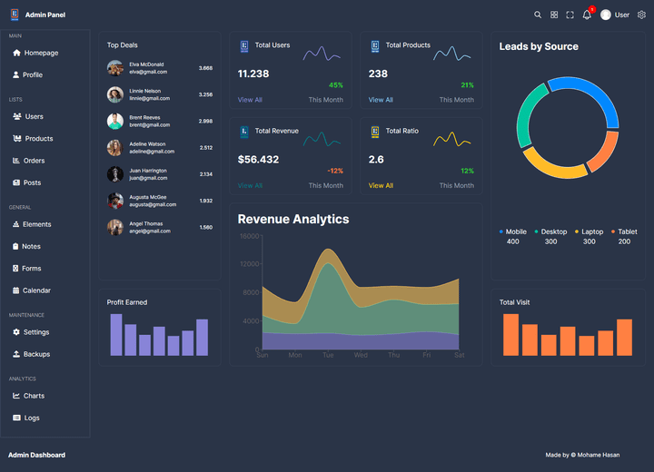 Admin Dashboard using ReactJs