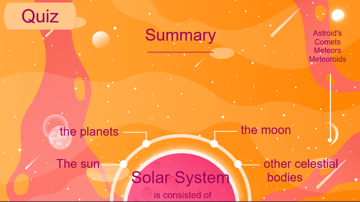 Articulate storyline 3 project solar system