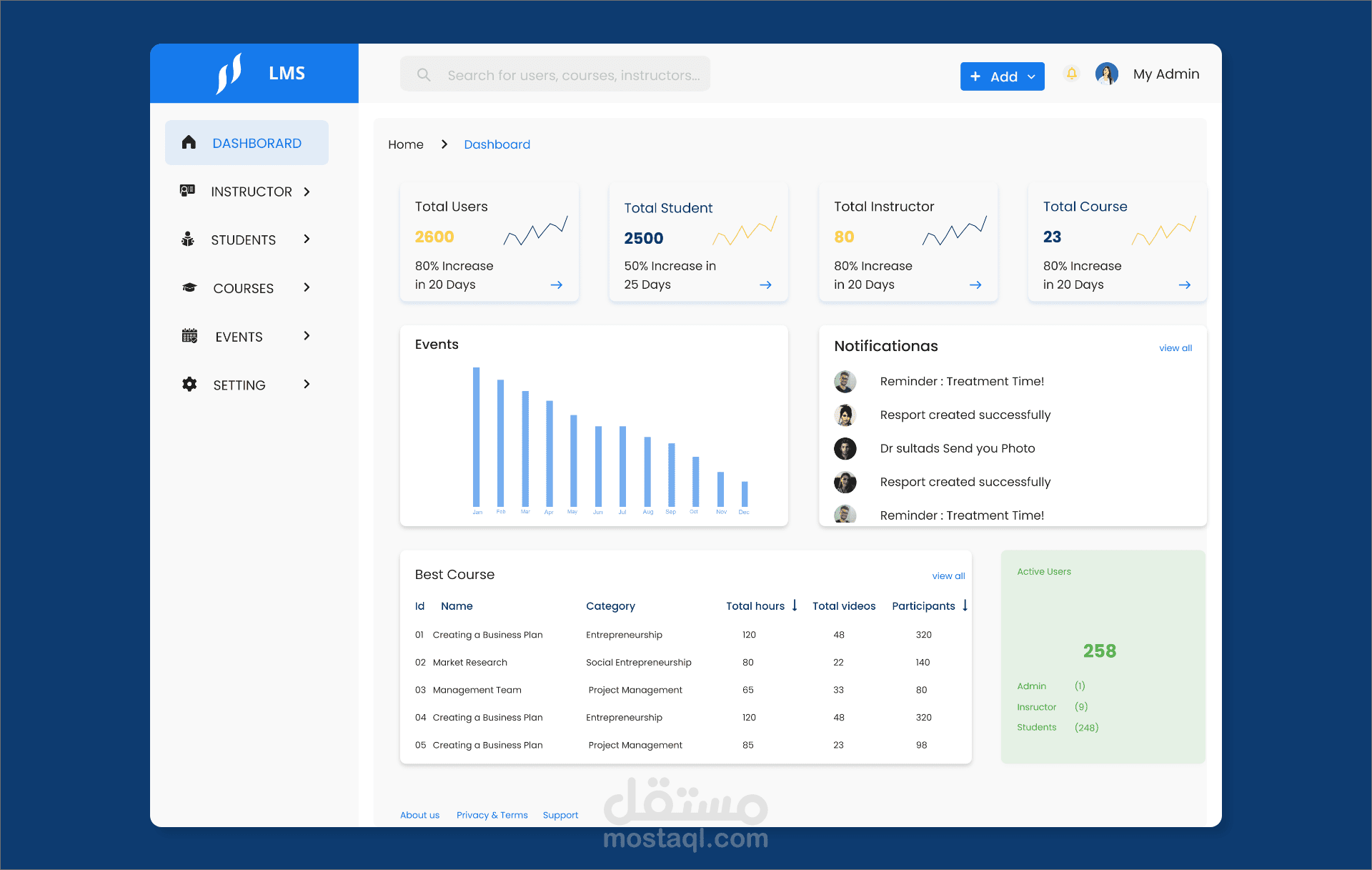 تصميم لوحة تحكم Dashboard لنظام تعليمي