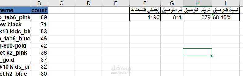نموذج نسبة التسليم