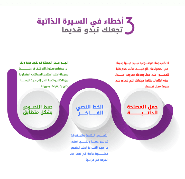 عمل أنفو