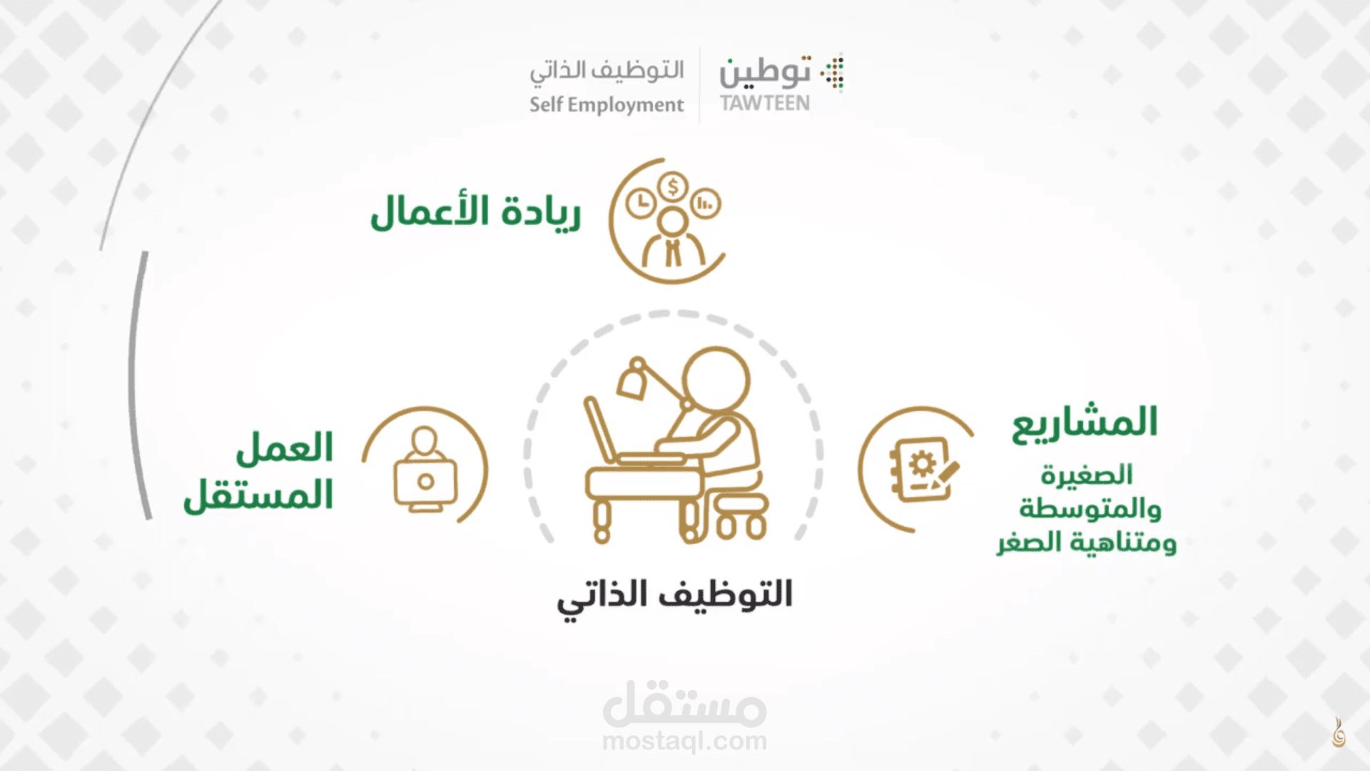 منصة  Ae-Freelancer | موشن غرافيك ترويجي بنمط Shapes and Icons