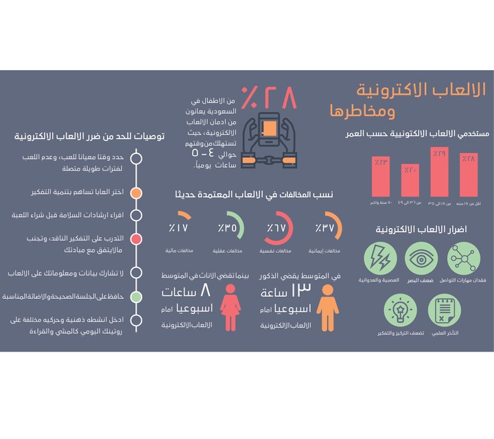 انفوجرافيك الالعاب الالكترونية